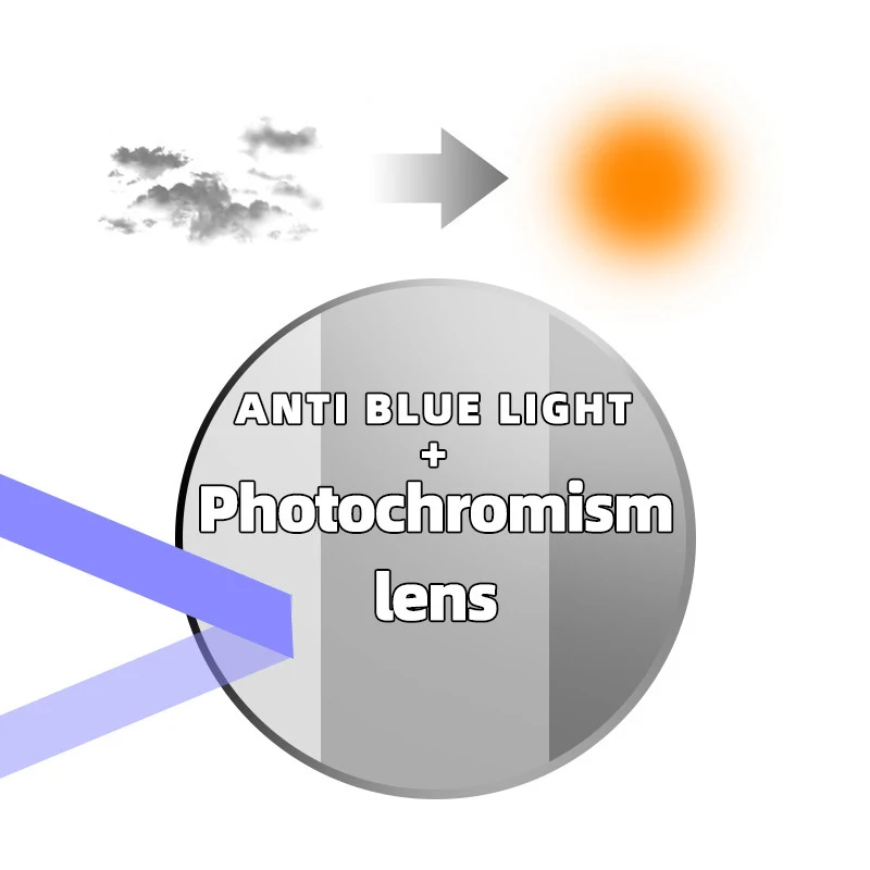 

Anti Blue Light Rays Photochromic 1.56 1.61 1.67 Hyperopia Prescription CR-39 Resin Aspheric Glasses Lenses Myopia Optical Lens