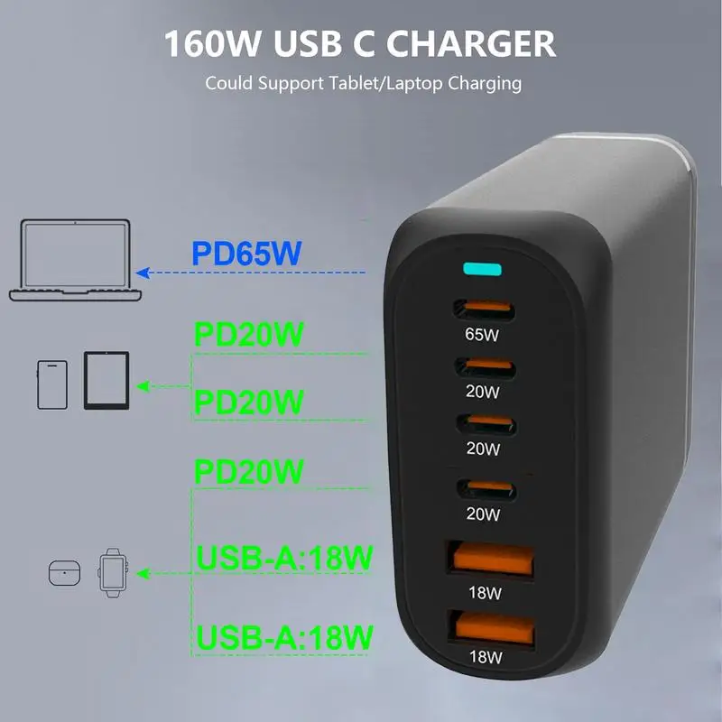 

6-портовое зарядное устройство GaN USB, быстрое зарядное устройство 4 USB C и 2 USB A 160 Вт, портативная дорожная зарядная станция USB C для планшетов