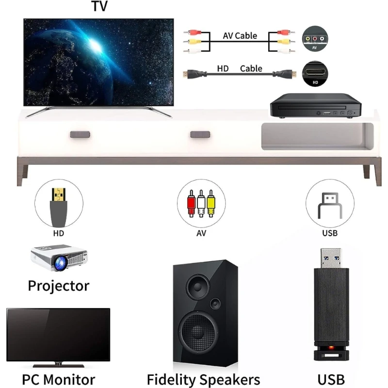 

1080P DVD Player for TV VCD DVD Player with RCA Output USB Input Media Player B36A