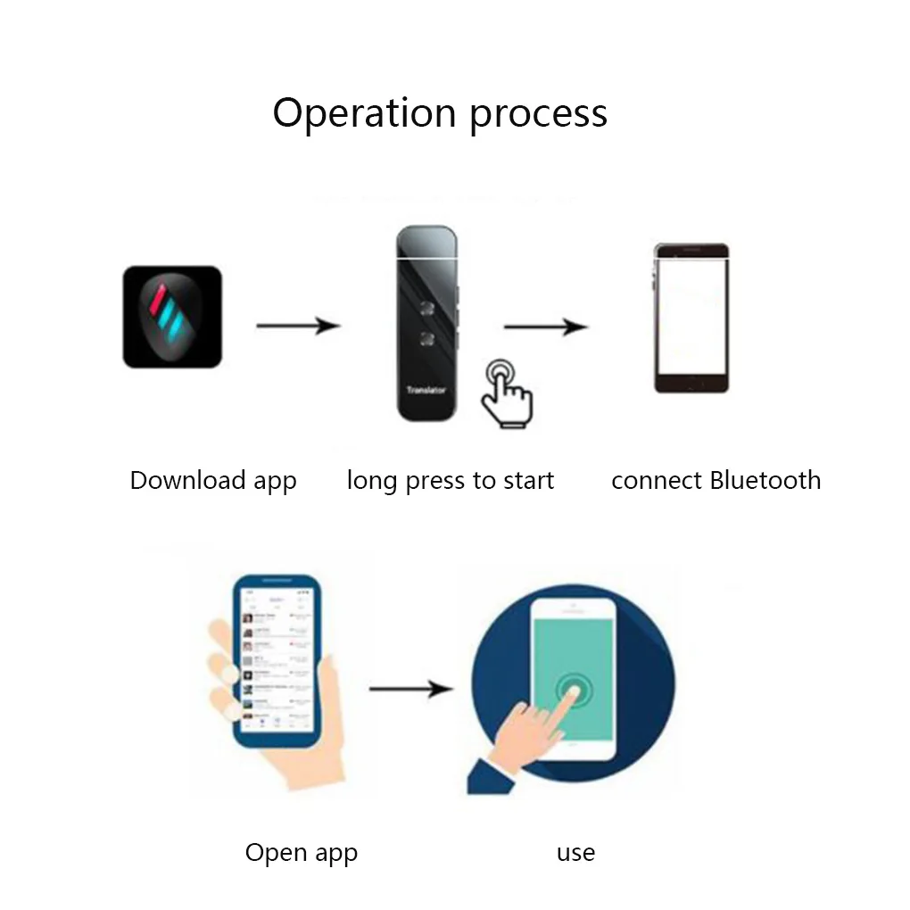 Translator HiFi Battery Powered Bluetooth-compatible Business Travelling Abroad Smart Interpreter Translating Machine
Translator HiFi Battery Powered Bluetooth-compatible Business Travelling Abroad Smart Interpreter Translating Machine