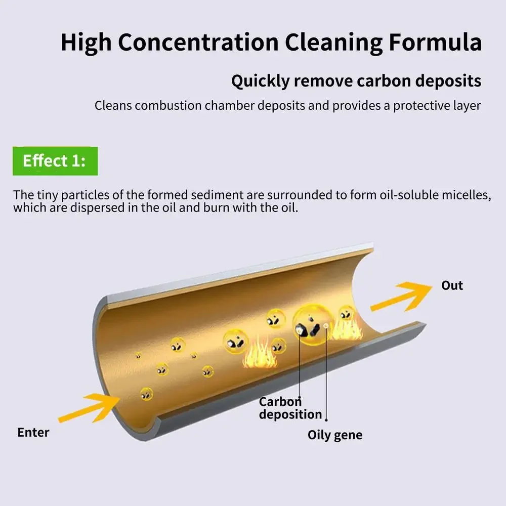 6pcs Fuel Gasolines Injector Cleaner Car System Petrol Saver Save Gas Oil Additive Restore Saving Fuel Clear Carbon Deposit 6pcs Fuel Gasolines Injector Cleaner Car System Petrol Saver Save Gas Oil Additive Restore Saving Fuel Clear Carbon Deposit