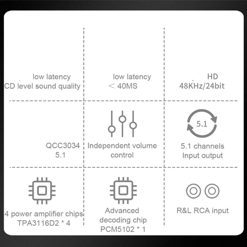 PA510 5.1 Channel Digital Power Amplifier Bluetoothcompatible 5.1 Remote Control
PA510 5.1 Channel Digital Power Amplifier Bluetoothcompatible 5.1 Remote Control