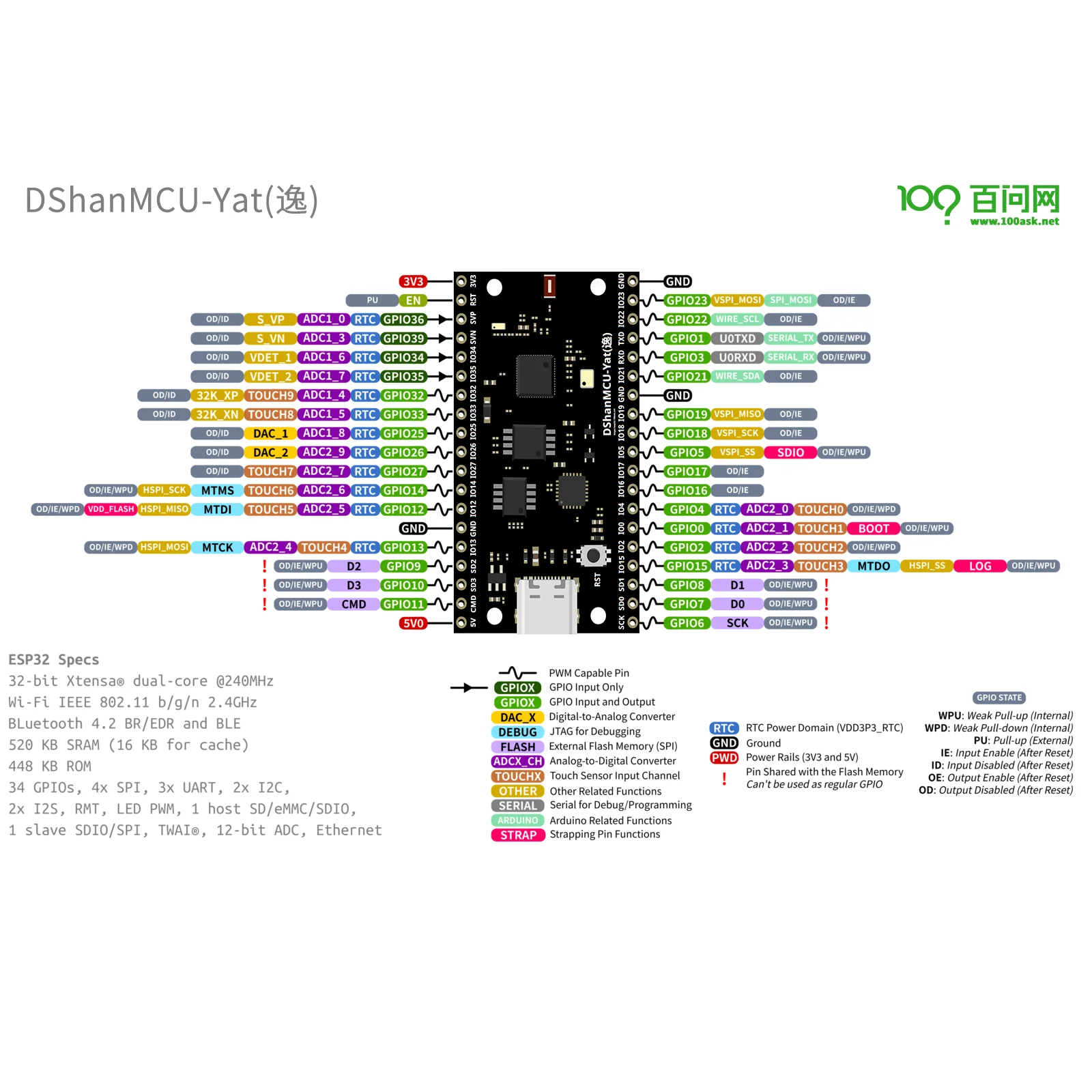 Плата разработчика ESP32 DevKit, минимальная плата, совместимая с штырьковым разъемом размера штырьковой платы, обучающий артефакт с поддержкой документа
Плата разработчика ESP32 DevKit, минимальная плата, совместимая с штырьковым разъемом размера штырьковой платы, обучающий артефакт с поддержкой документа
