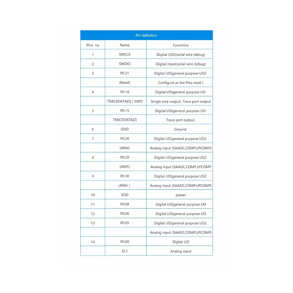 1Pcs NRF52832 Wireless RF Module 2.4GHz Transceiver Bluetooth 5.0 Receiver Transmitter Bluetooth Module
1Pcs NRF52832 Wireless RF Module 2.4GHz Transceiver Bluetooth 5.0 Receiver Transmitter Bluetooth Module