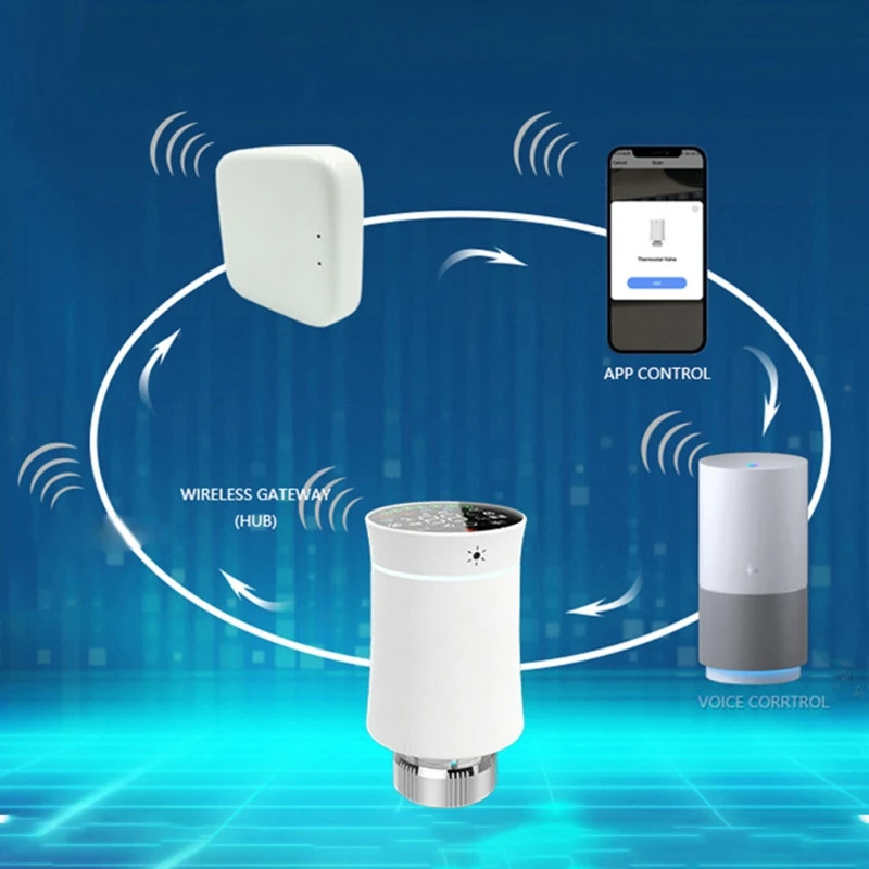 Zigbee для интеллектуального привода радиатора, интеллектуального контроллера отопления, энергосбережения
Zigbee для интеллектуального привода радиатора, интеллектуального контроллера отопления, энергосбережения