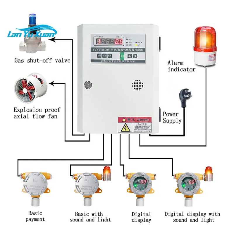 Fixed LCD digital gas Leak controller and with Relay output 8 channel gas control panel
Fixed LCD digital gas Leak controller and with Relay output 8 channel gas control panel