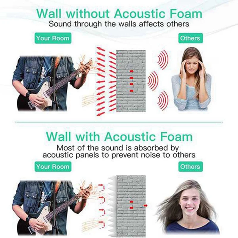 

36Pcs Acoustic Foam Board,Studio Wedge Tile,Acoustic Foam Soundproof Pyramid Studio Treatment Wall Panel,Etc,2.5X30x30cm