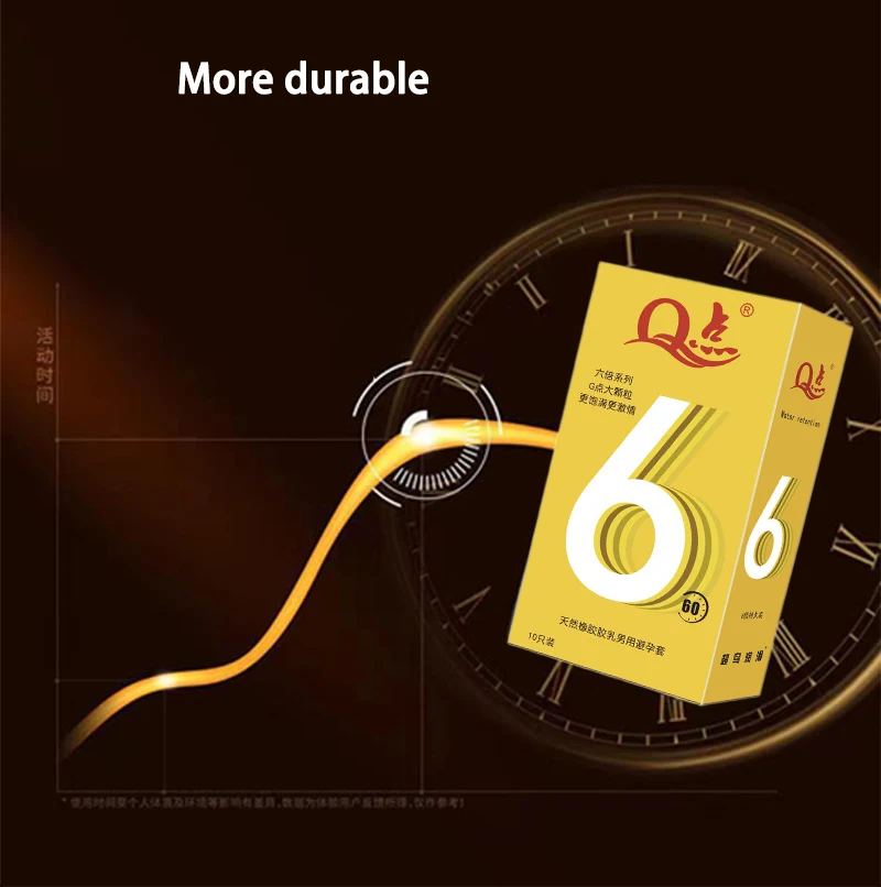 Thicken Condoms Time Delay Ultra Super Safer Contraceptives Stimulate Condom Nautural Latex Rubber Smooth Penis Sleeve Sex Toys Thicken Condoms Time Delay Ultra Super Safer Contraceptives Stimulate Condom Nautural Latex Rubber Smooth Penis Sleeve Sex Toys
