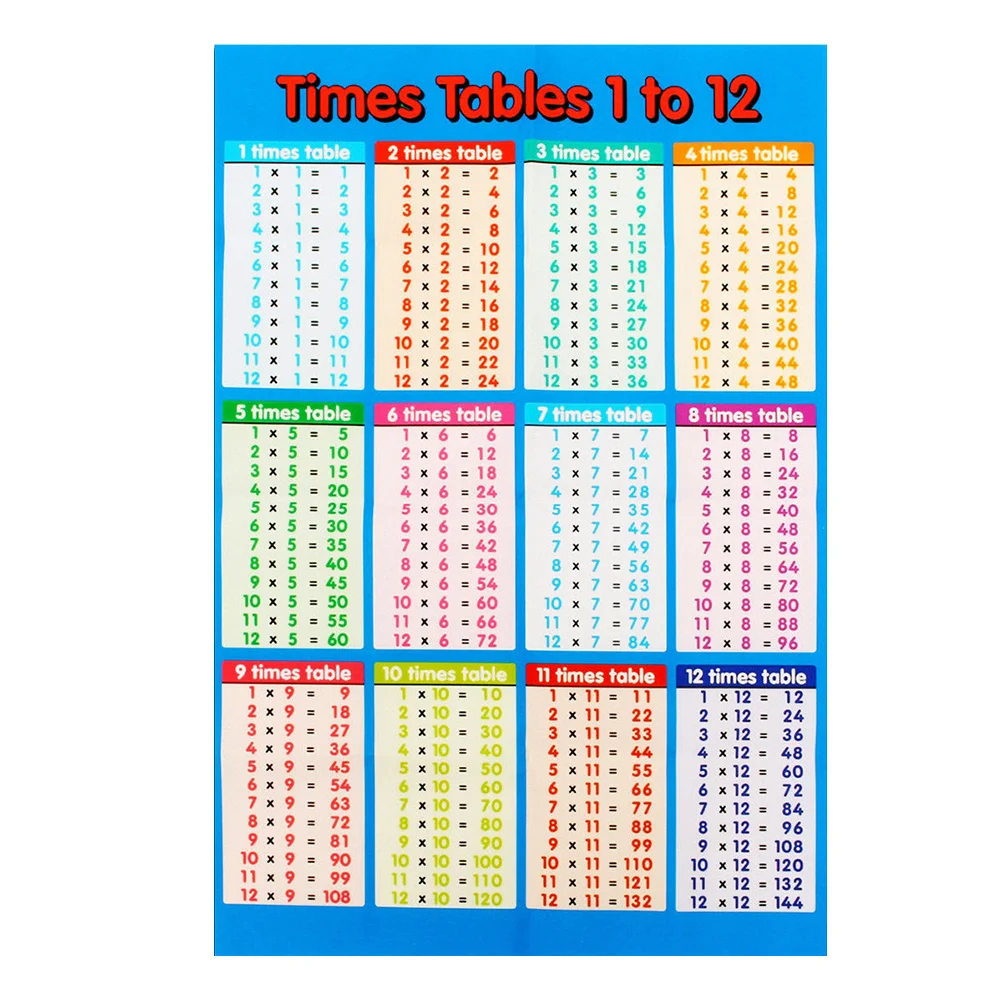 

1PC Multiplication Table Wall Stickers Removable 99 Multiplication Tables Wall Decors Primary School Wall Chart Multiplication