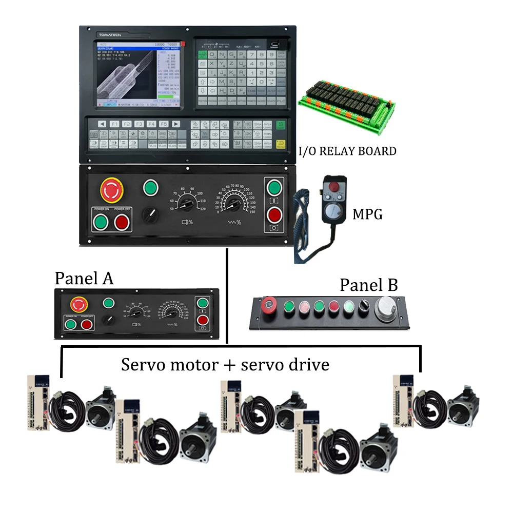 

cnc milling or lathe machine controller kit For CNC engraving or drilling machine 5 Axis milling controller