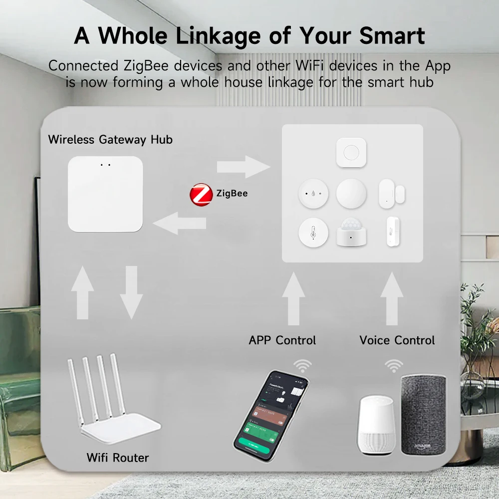 Shop Generic Tuya Zigbee Door Window Sensor Smart Switch Temperature