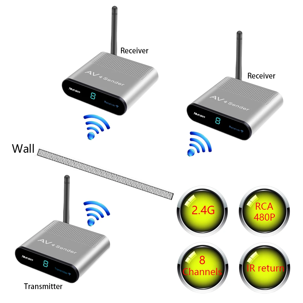 

AV230-2 8 Channels Wireless Audio Video Extender AV RCA Transmitter Receiver support IR control up to 300M/1000FT 1tx to 2rx