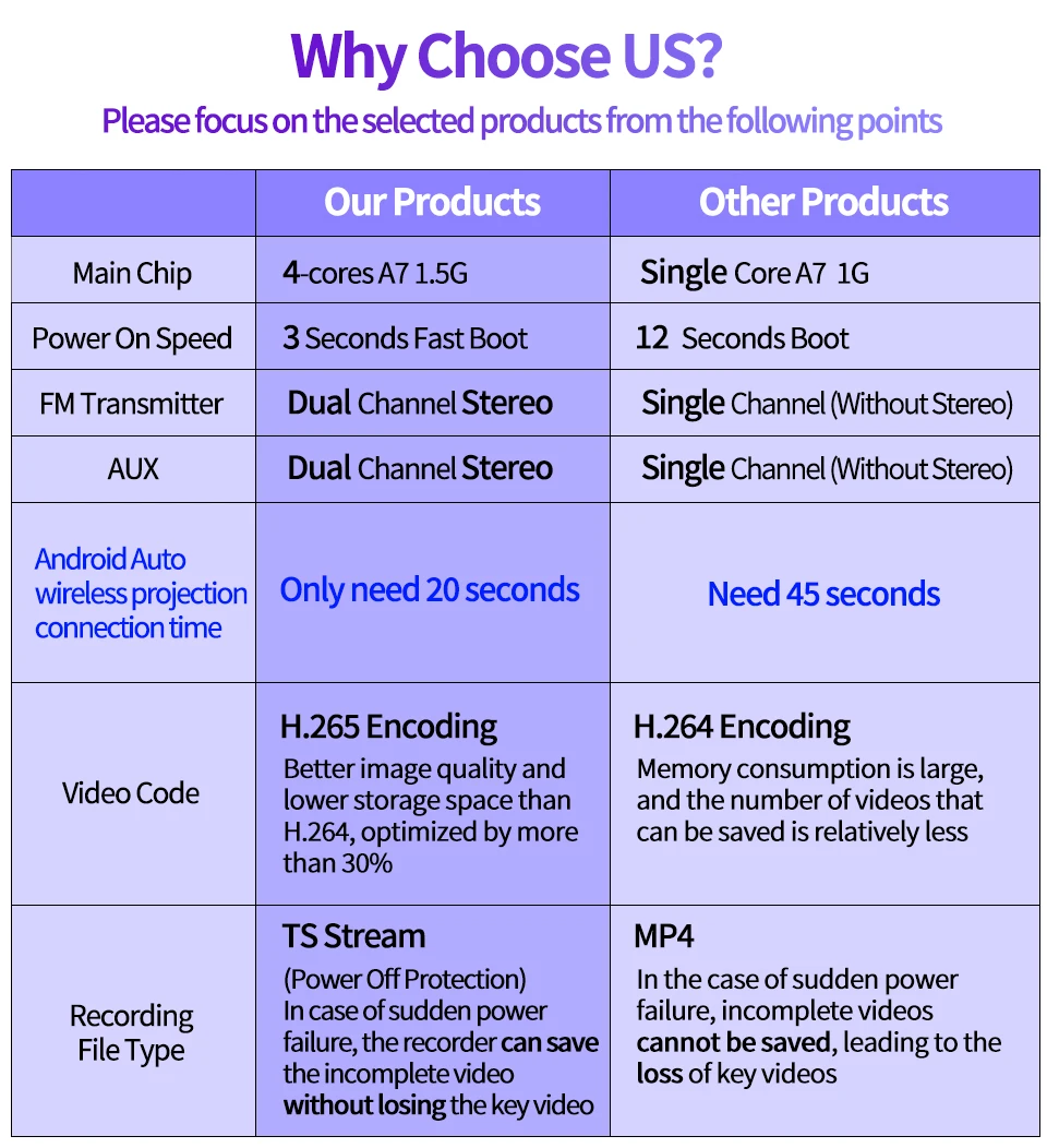 New 10.26" 4K Car DVR Wireless CarPlay Android Auto ADAS WiFi AUX Dash Cam GPS FM Rearview Camera Video Recorder Dashboard New 10.26" 4K Car DVR Wireless CarPlay Android Auto ADAS WiFi AUX Dash Cam GPS FM Rearview Camera Video Recorder Dashboard