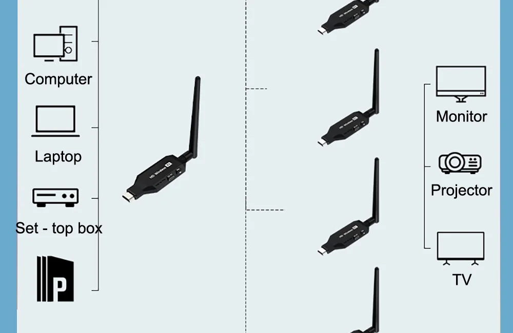FSU 50M Wireless Transmission Video Transmitter and Receiver HDMI-compatible Extender Display Adapter Cable Screen Mirror FSU 50M Wireless Transmission Video Transmitter and Receiver HDMI-compatible Extender Display Adapter Cable Screen Mirror
