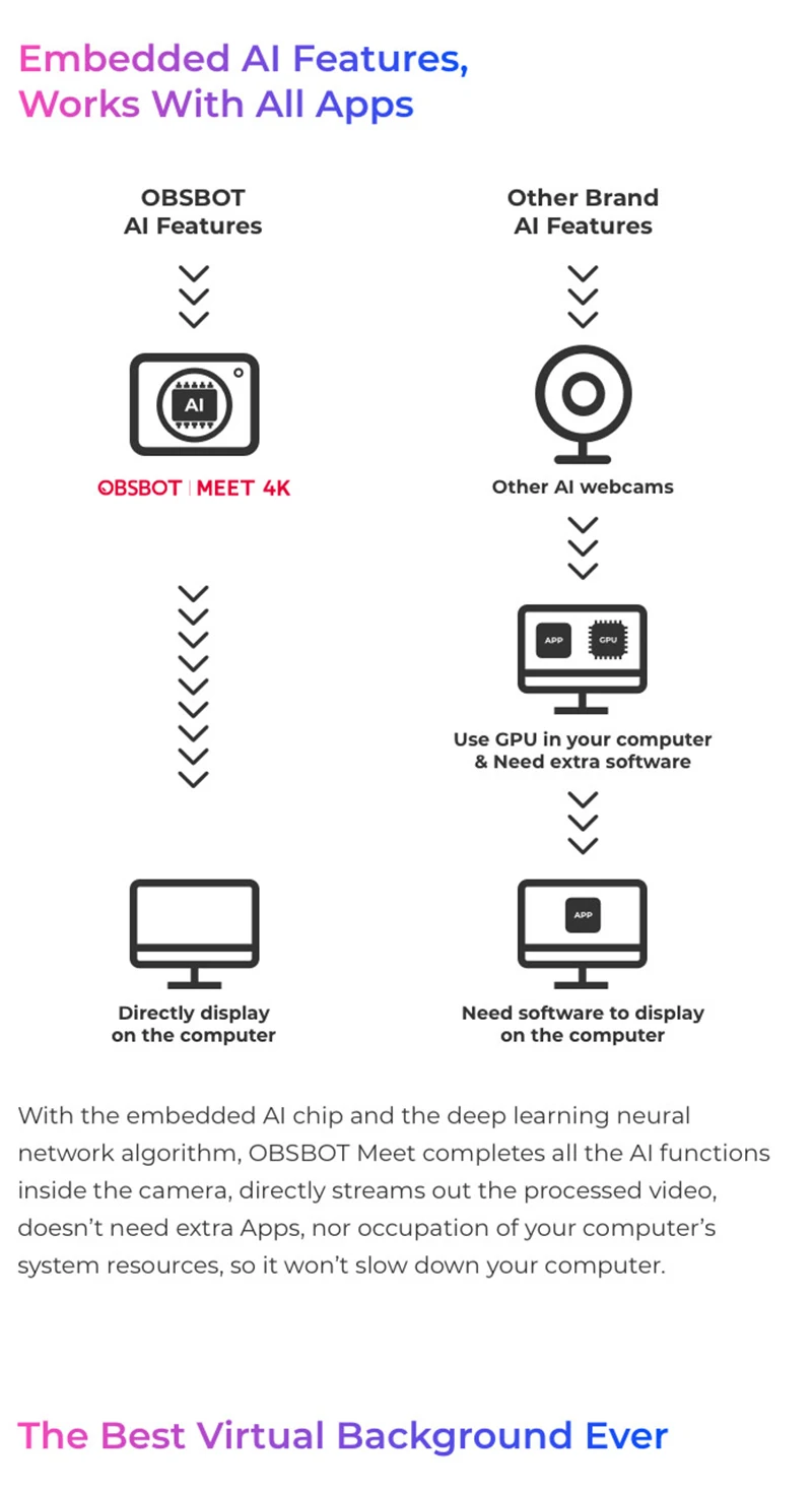 OBSBOT Tiny 2 Lite 4K Webcam – AI Tracking PTZ Streaming Camera with HDR & 60FPS OBSBOT Tiny 2 Lite 4K Webcam – AI Tracking PTZ Streaming Camera with HDR & 60FPS