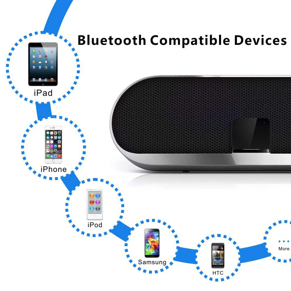 Bluetooth 5.0 A2DP 30Pin Receiver Wireless 30 Pin Adapter for Ihome iH16U iH4 iH6 iP1 iP4 iP9 iP11 iP49 Studio docking Speaker Bluetooth 5.0 A2DP 30Pin Receiver Wireless 30 Pin Adapter for Ihome iH16U iH4 iH6 iP1 iP4 iP9 iP11 iP49 Studio docking Speaker