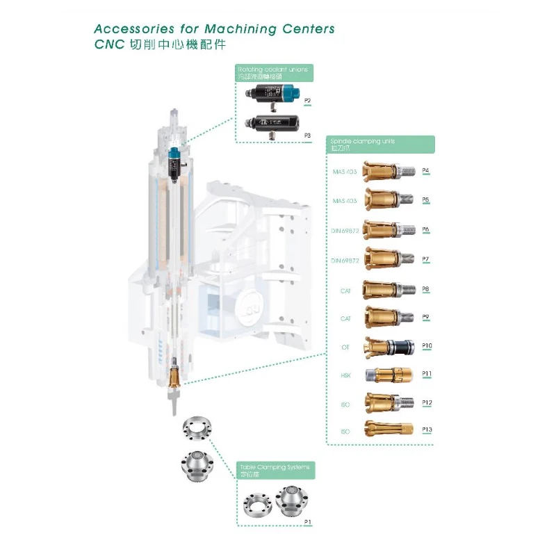 BT30, BT40, BT50 Spindle claw 4 Flaps Pull Claw External internal thread 45 degree clamp Lathe Tool milling CNC Machine Center 6 Mallzona S4abdbd4905d44ca88f3d92793b157ba4g BT30, BT40, BT50 Spindle claw 4 Flaps Pull Claw External internal thread 45 degree clamp Lathe Tool milling CNC Machine Center Mallzona