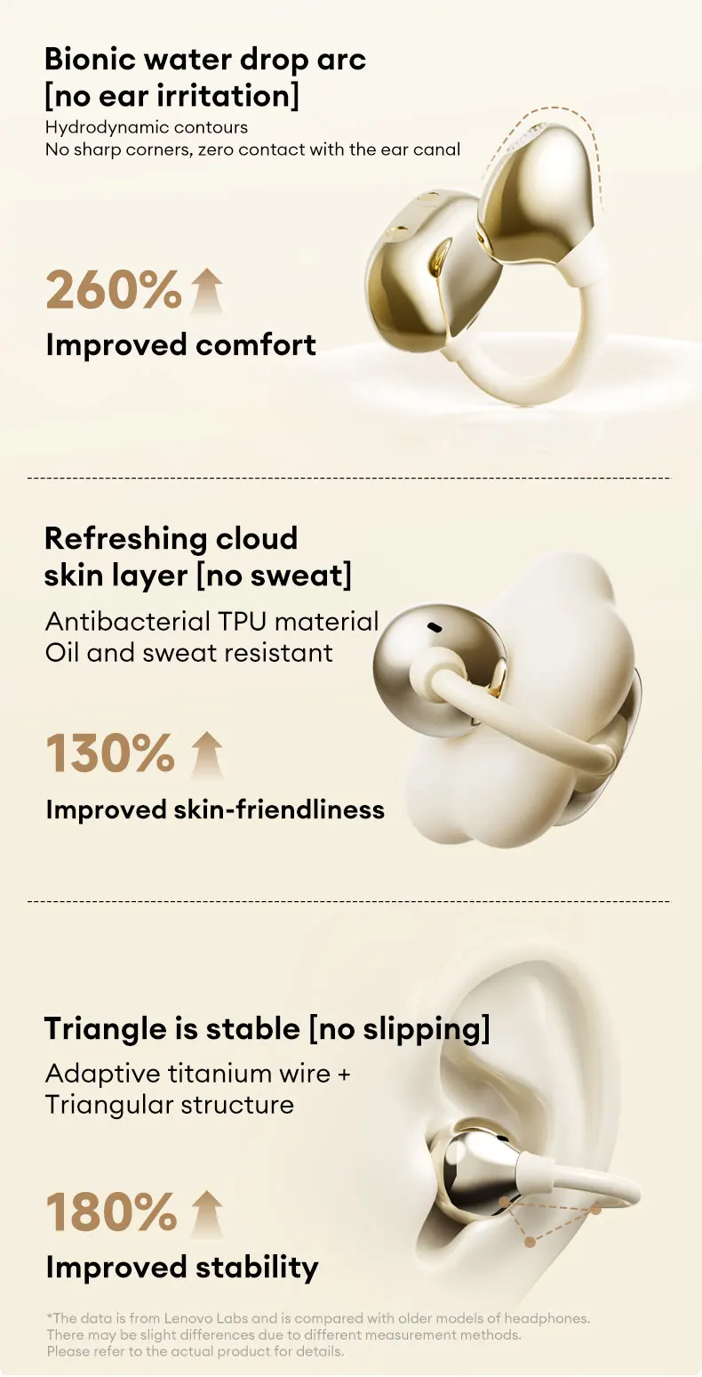 S4bf800847f9b4116b20287b5accd046aa Lenovo RS106 OWS Ear Clip Bluetooth 6.0 Earphones Stereo Sound Sports Music Wireless Headphones Low Latency HD Call Earbuds New