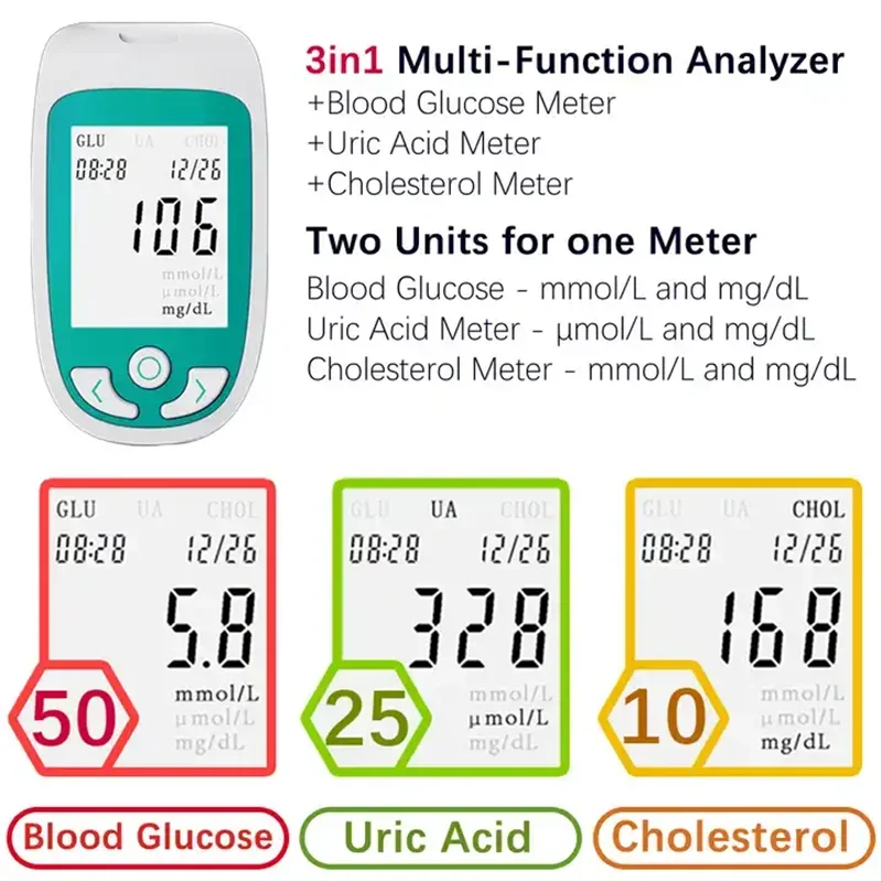 

ZEALSON 3 в 1 Многофункциональный измеритель уровня холестерина, домашний набор для измерения уровня жикости в крови, анализатор мочевой кислоты, медицинские аксессуары