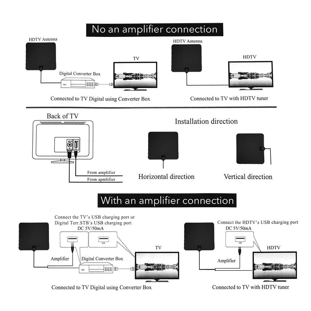 

HDTV014 75 25dB Gain Booster HDTV Antenna Aerial VHF UHF 1080P HD 50 Miles Digital TV Indoor Antenna Receiver