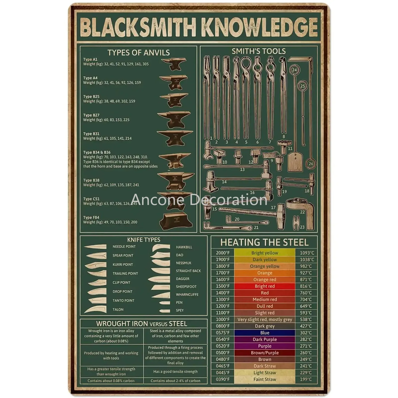 Blacksmith Knowledge Metal Sign Forging Infographic Poster Home Bedroom Club Office Wall Art Deco Plaque 12x16 Inches
Blacksmith Knowledge Metal Sign Forging Infographic Poster Home Bedroom Club Office Wall Art Deco Plaque 12x16 Inches
