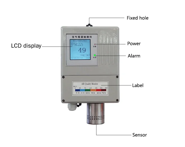 PM2.5 PM1.0 PM10 indoor air pollution monit or, iot wireless la ser gas analyzer
PM2.5 PM1.0 PM10 indoor air pollution monit or, iot wireless la ser gas analyzer