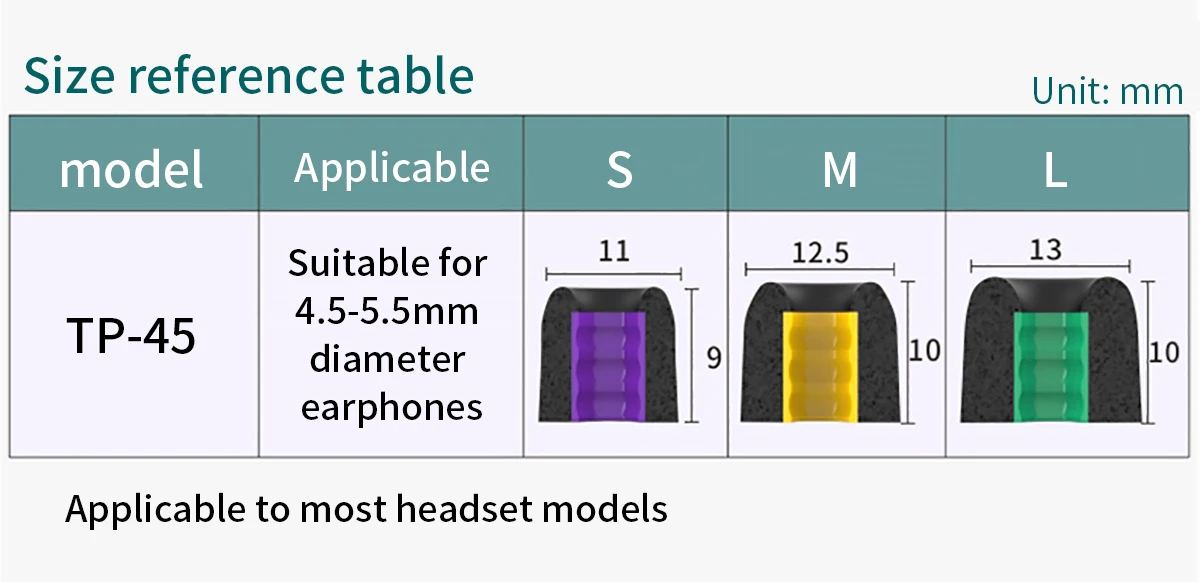 Memory Foam Ear Tips for Sony LinkBuds S WF-LS900N Eartips In-Ear Headphone Tips Anti-Slip Avoid Falling Off Noise Reducing Memory Foam Ear Tips for Sony LinkBuds S WF-LS900N Eartips In-Ear Headphone Tips Anti-Slip Avoid Falling Off Noise Reducing