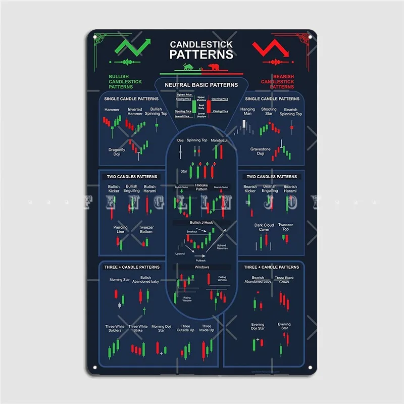 Trading Candlestick Patterns Wood Sign Club Pub Garage Personalized Wall Plaque Wooden Sign Poster
Trading Candlestick Patterns Wood Sign Club Pub Garage Personalized Wall Plaque Wooden Sign Poster