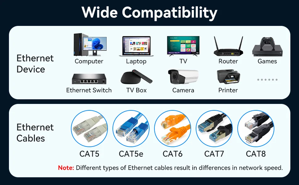 S5261d247bfac4becba95a716bfd58075Z RJ45 Splitter 1 to 2 1000 Mbps Ethernet Splitter with Type-C Power Cable 1 in 2 Out Gigabit Switch Wireless Cable Switcher VPFET
