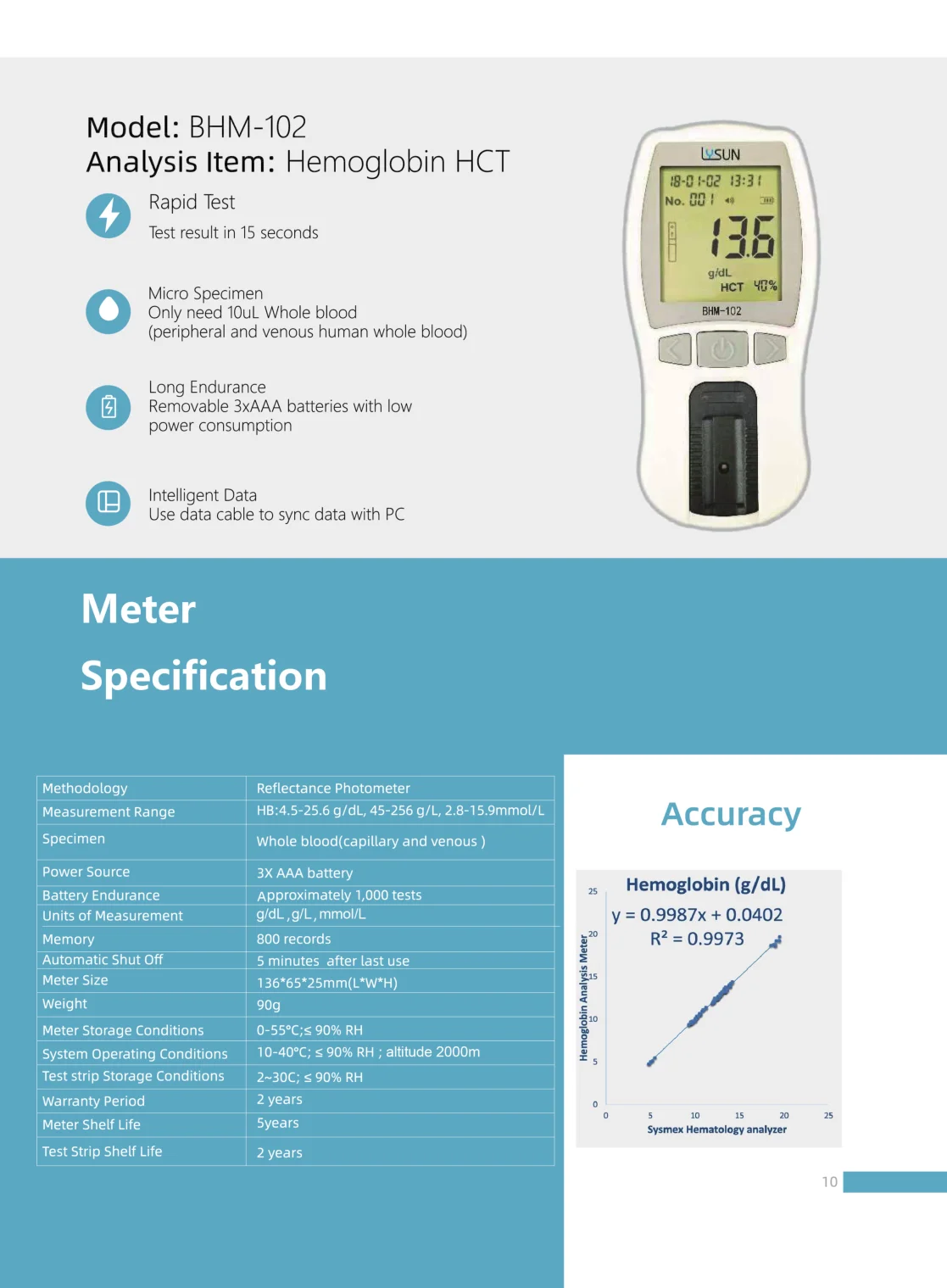Generic Medical Optical Hemoglobin Meter Analyzer Anemia Monitor For