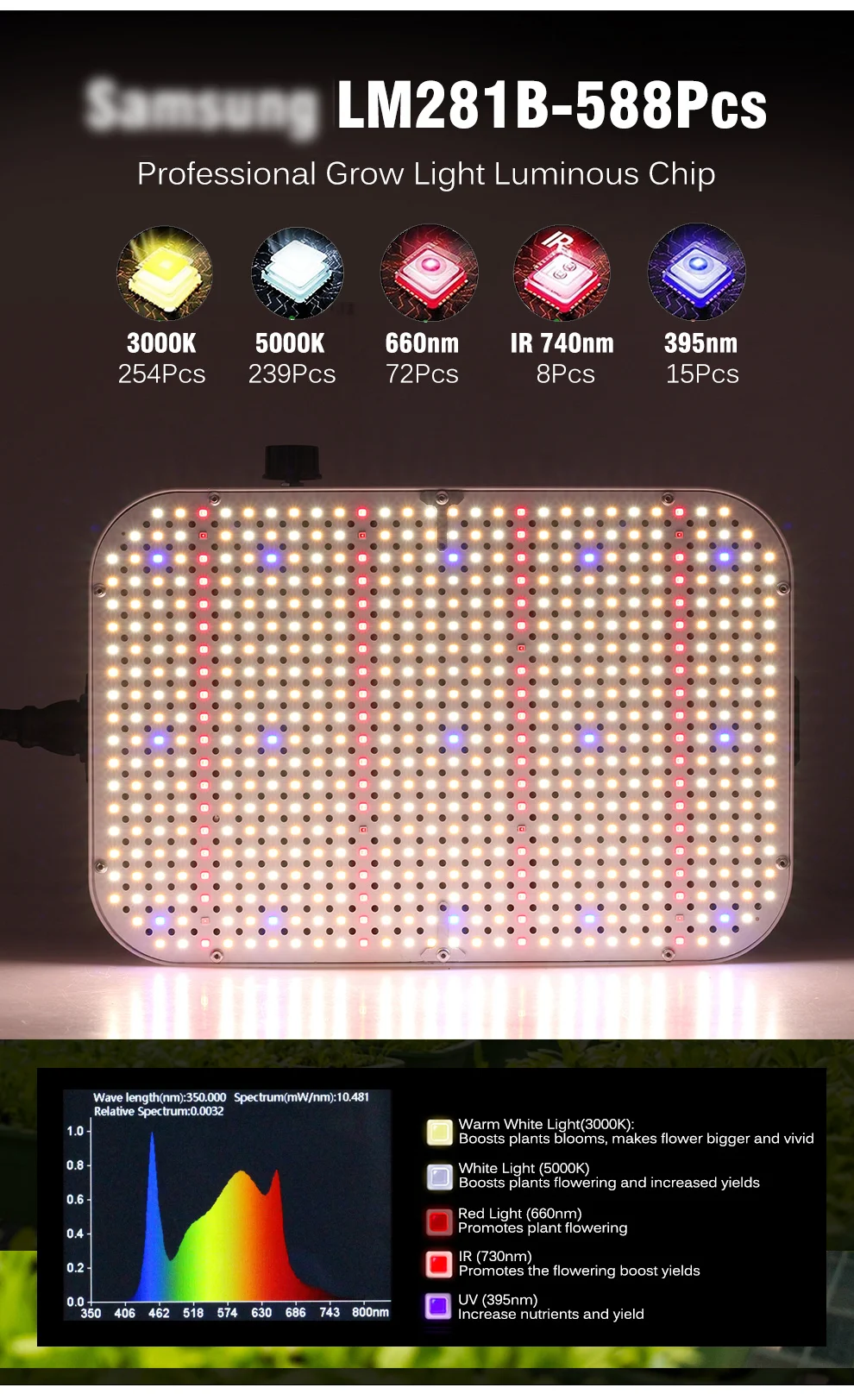 LED Grow Light 100W LM281B Full Spectrum Growing Lamp with Built-in Fan for Greenhouse Plant Hydroponic Growth Lighting Veg 8 LED Grow Light 100W LM281B Full Spectrum Growing Lamp with Built-in Fan for Greenhouse Plant Hydroponic Growth Lighting Veg 2