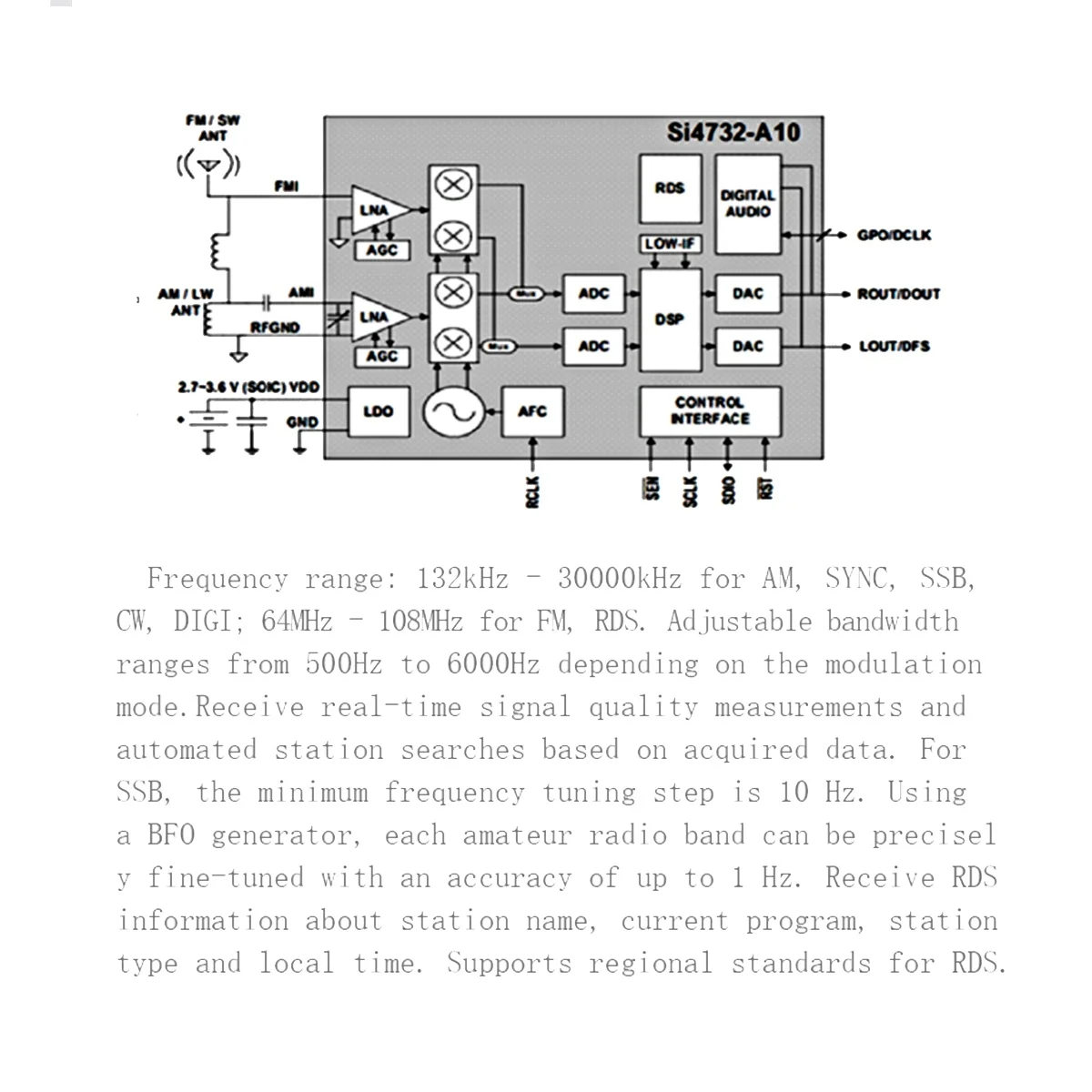 

New 4.17 Firmware ATS25 AMP RDS Full Band Radio FM RDS AM LW MW SW SSB DSP Receiver with Spectrum Scanning