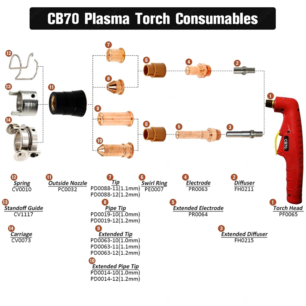 Get the Best Value for Your Plasma Torch with 48pcs Eastwood Versa Cut 60A Short Electrode Tip Shield Kit for CB70
Get the Best Value for Your Plasma Torch with 48pcs Eastwood Versa Cut 60A Short Electrode Tip Shield Kit for CB70