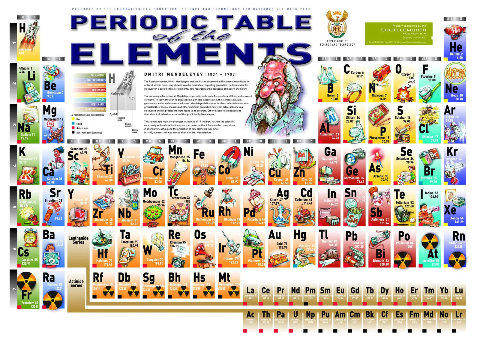 Periodic Table Of The Elements Print Art Canvas Poster for Living Room Decoration Home Wall Decor Picture
Periodic Table Of The Elements Print Art Canvas Poster for Living Room Decoration Home Wall Decor Picture