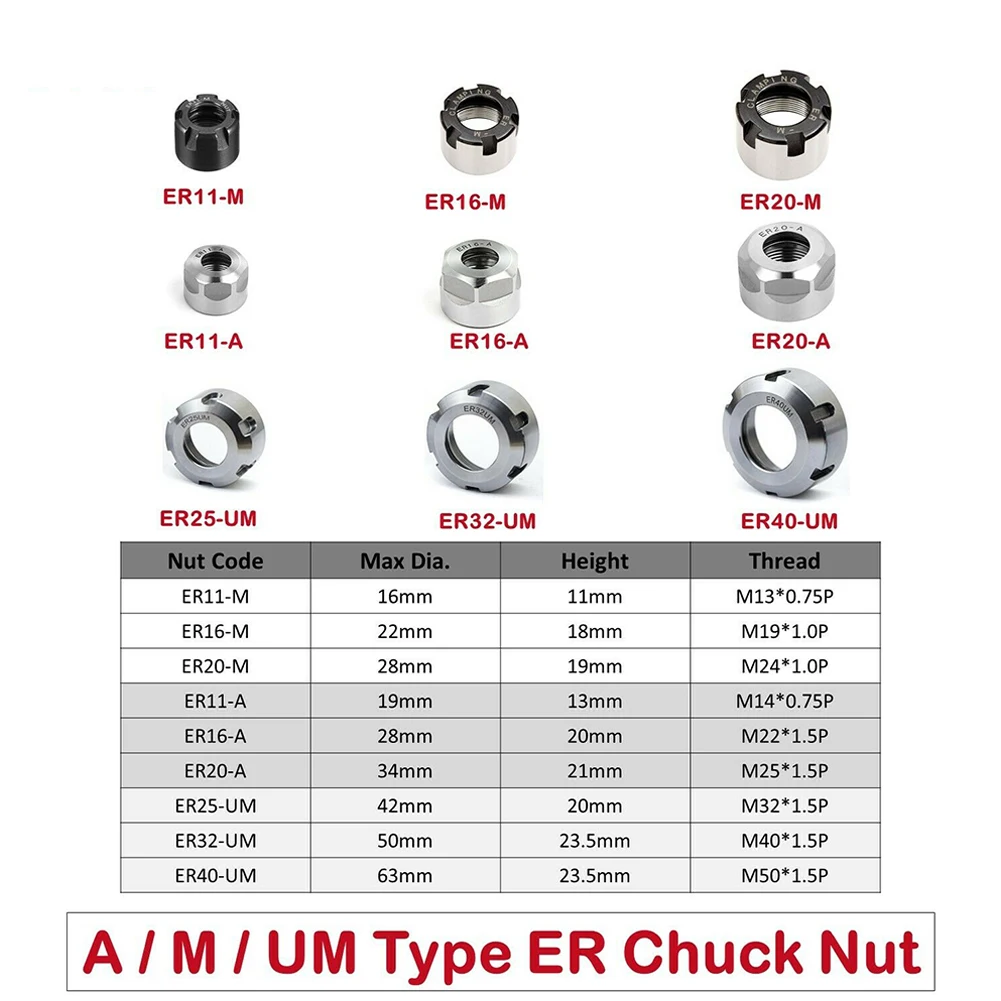 Clamping Nut High End ER Lock Nuts for Collet Chuck ER 11/16/20/25/32/40 A/M/UM with Industrial Grade Professional Quality
Clamping Nut High End ER Lock Nuts for Collet Chuck ER 11/16/20/25/32/40 A/M/UM with Industrial Grade Professional Quality