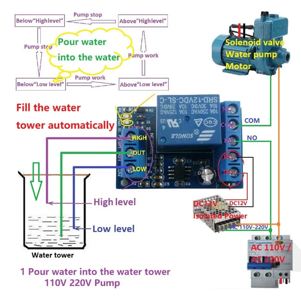 DC 12V Liquid Level Sensor Switch Relay Module 2 in 1 Pump Pour Water Automatic Controller Module for Motor Fish Tank
DC 12V Liquid Level Sensor Switch Relay Module 2 in 1 Pump Pour Water Automatic Controller Module for Motor Fish Tank