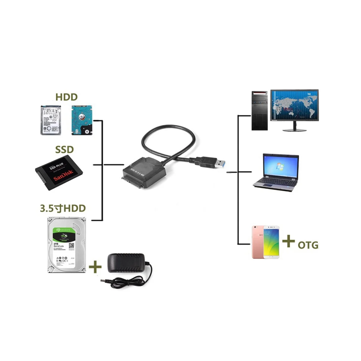 Sata Adapter Cable USB 3.0 To Sata Converter 2.5/3.5 Inch Drive for HDD SSD USB3.0 To Sata Cable,No
Sata Adapter Cable USB 3.0 To Sata Converter 2.5/3.5 Inch Drive for HDD SSD USB3.0 To Sata Cable,No