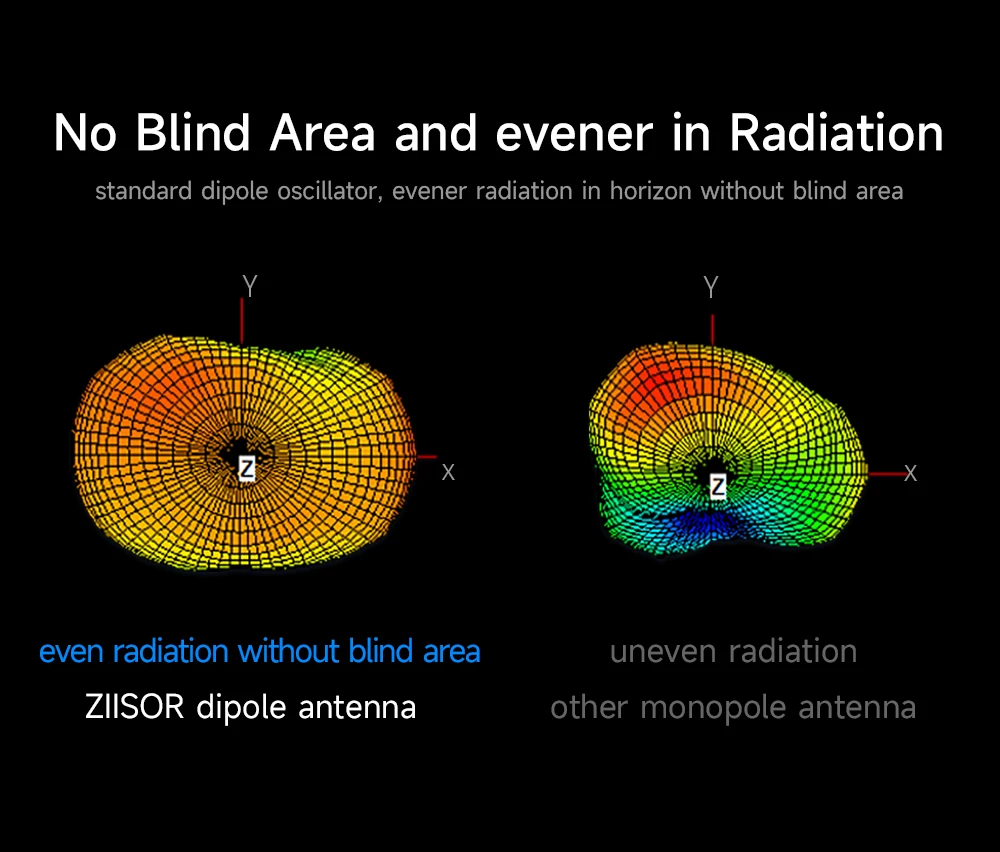 5.8GHz Mini Router Antenna Wifi Short 5.8G FPV Folding Antenna SMA for FPV RC Racing Drone Models For Android Mobile Phone 6 Mallzona S5b82f8e03d644e9a875f06ade383c65dr 5.8GHz Mini Router Antenna Wifi Short 5.8G FPV Folding Antenna SMA for FPV RC Racing Drone Models For Android Mobile Phone Mallzona