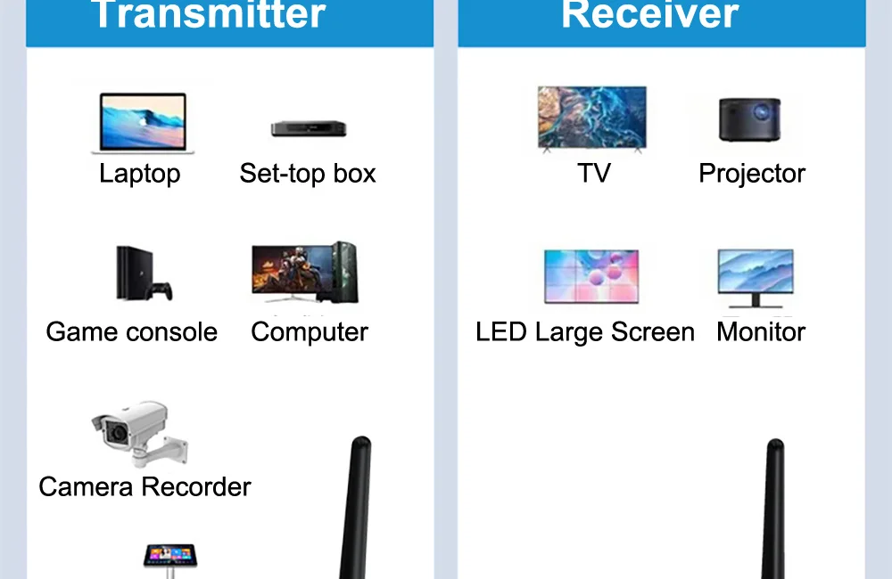 FSU 50M Wireless Transmission Video Transmitter and Receiver HDMI-compatible Extender Display Adapter Cable Screen Mirror FSU 50M Wireless Transmission Video Transmitter and Receiver HDMI-compatible Extender Display Adapter Cable Screen Mirror