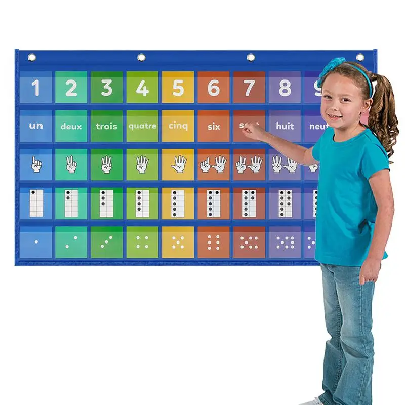 Numbers 1-10 Visual Learning Poster English-French Bilingual Number Path Pocket Chart For Kids With 5 Number Forms Early
Numbers 1-10 Visual Learning Poster English-French Bilingual Number Path Pocket Chart For Kids With 5 Number Forms Early
