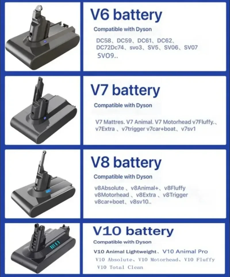 Аккумулятор для пылесоса Dyson V6 V7 V8 V10, 8000 мАч, перезаряжаемая батарея SV10 SV11 SV12 SV09, батарея DC58 для Sony
Аккумулятор для пылесоса Dyson V6 V7 V8 V10, 8000 мАч, перезаряжаемая батарея SV10 SV11 SV12 SV09, батарея DC58 для Sony