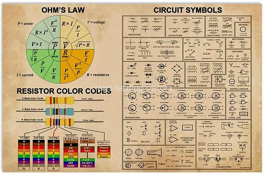 Ohm& Law Circuit Symbols Poster Tin Sign Wall Decor Vintage Mathematical Formula Table
Ohm& Law Circuit Symbols Poster Tin Sign Wall Decor Vintage Mathematical Formula Table
