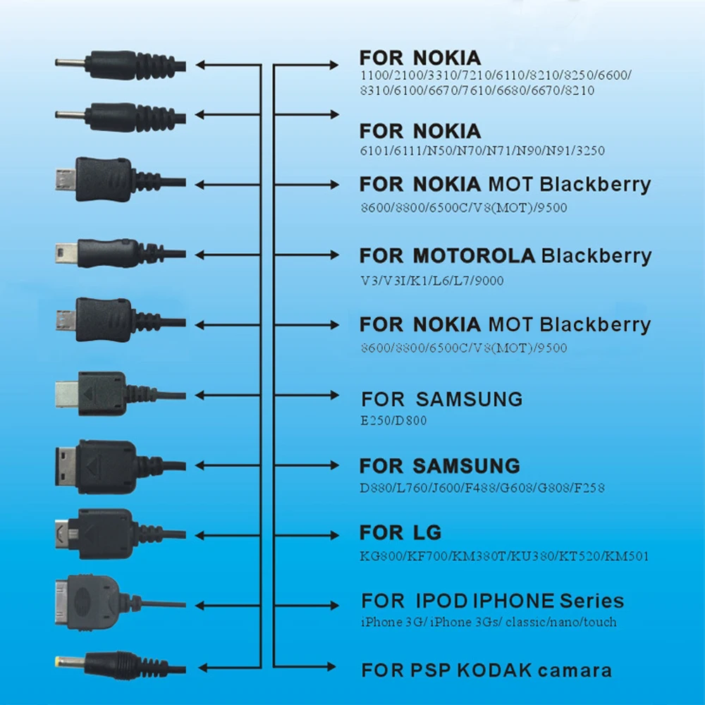 какой кабель на playstation