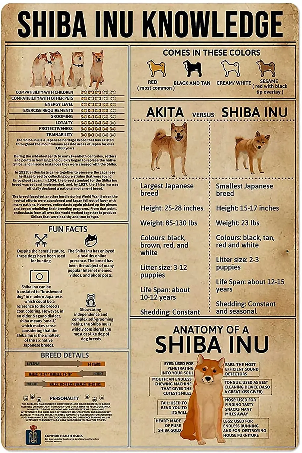 Shiba Inu Knowledge Metal Tin Sign Dog Anatomy Chart Aluminum Poster Pet Shop Farm School Education Home Kitchen Wall Decoration
Shiba Inu Knowledge Metal Tin Sign Dog Anatomy Chart Aluminum Poster Pet Shop Farm School Education Home Kitchen Wall Decoration