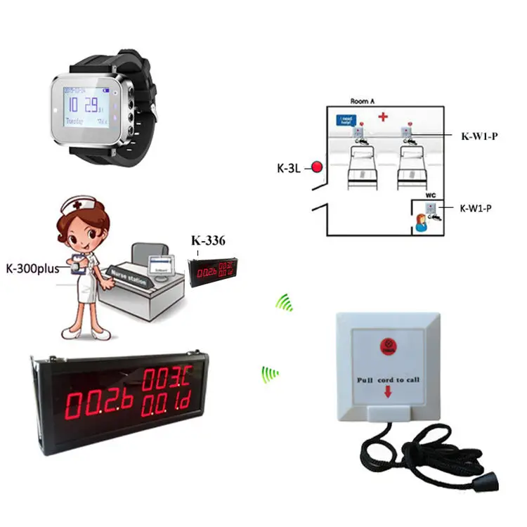 Wireless patient calling system nurse need call with patient management patient call buzzer system
Wireless patient calling system nurse need call with patient management patient call buzzer system