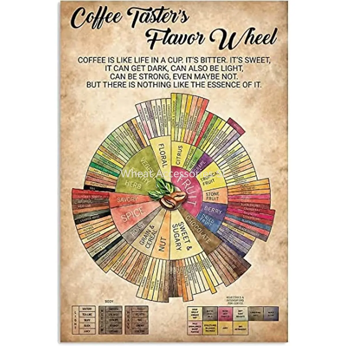 New Metal Signs Coffee Taster Flavor Wheel Retro Posters Knowledge Plaque Vintage Tin Sign Room Garage Wall Art Decor Plaque
New Metal Signs Coffee Taster Flavor Wheel Retro Posters Knowledge Plaque Vintage Tin Sign Room Garage Wall Art Decor Plaque