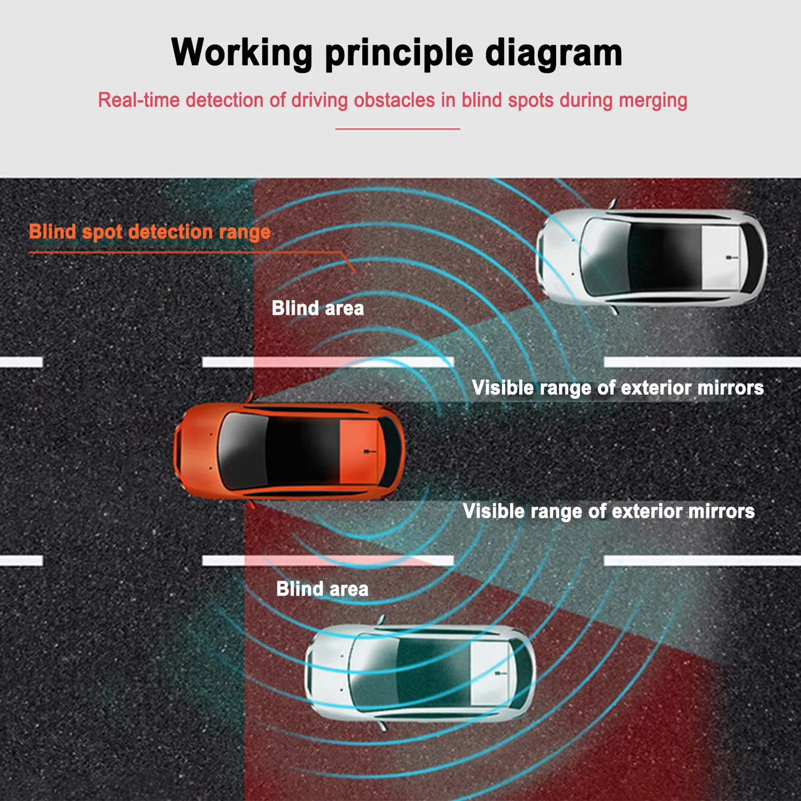Universal Ultrasonic Sensor Radar Monitoring System 24Ghz Millimeter Wave Radar 25M BSD Blind Spot Detection System Safe Driving
Universal Ultrasonic Sensor Radar Monitoring System 24Ghz Millimeter Wave Radar 25M BSD Blind Spot Detection System Safe Driving