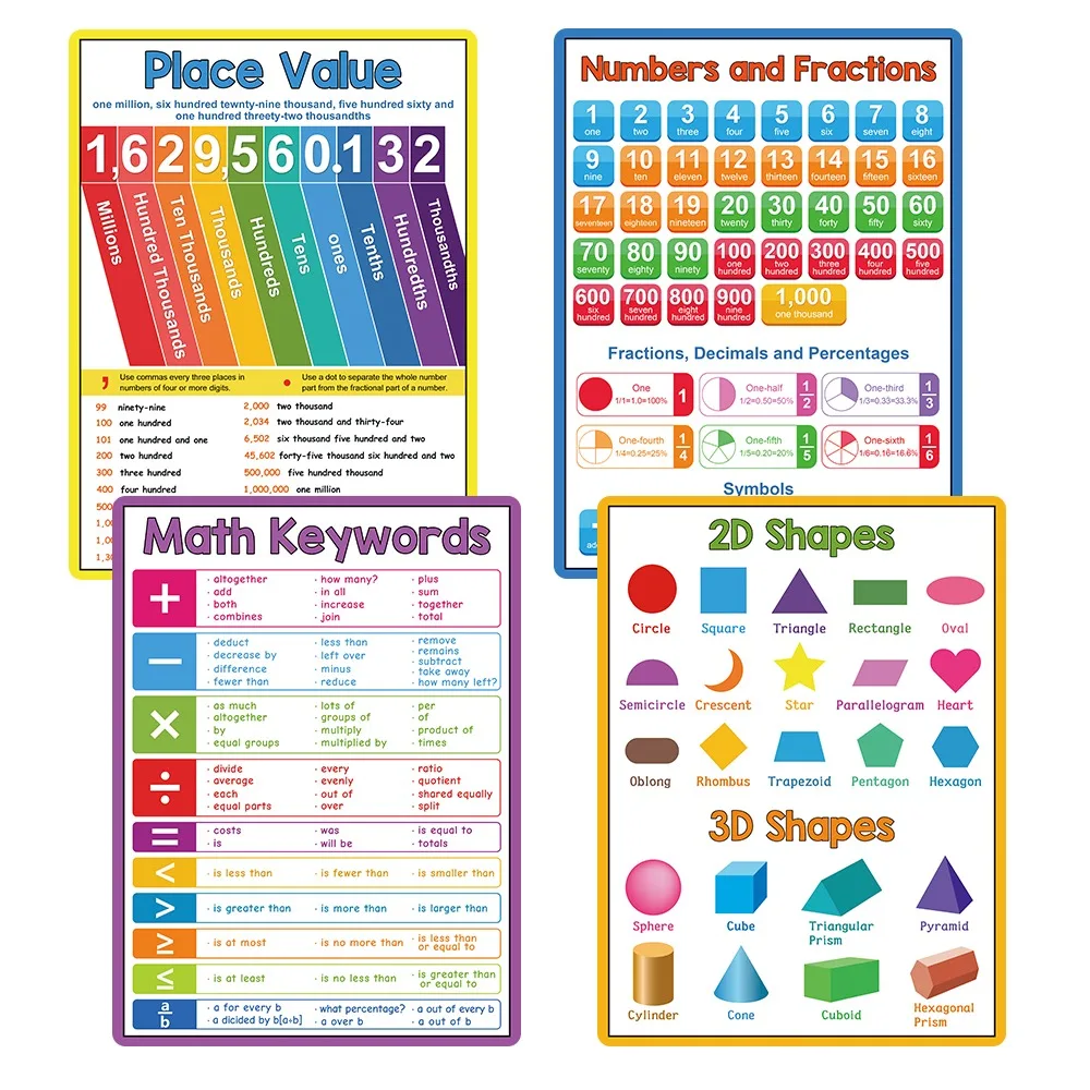 

English Kid Educational Math Posters Addition Addition Math English Learning Poster Set Multiplication Posters