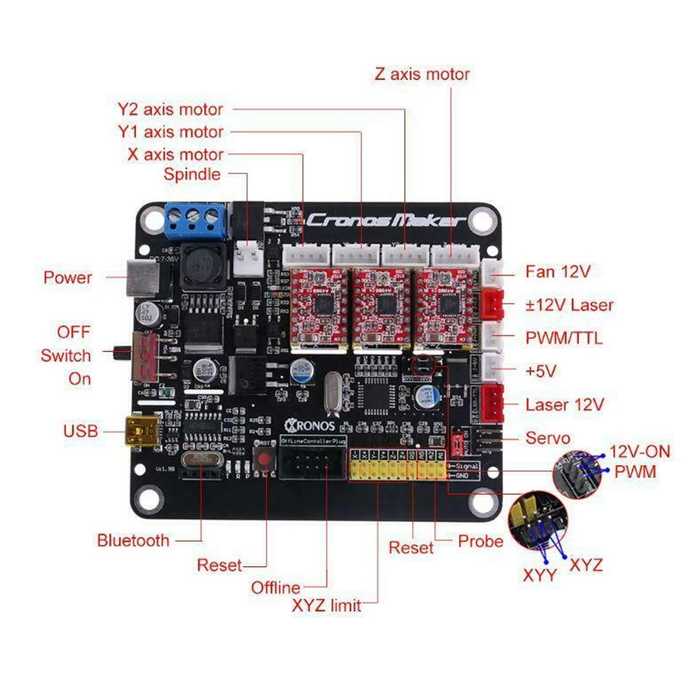 Control Panel 32bits Controller 3 Axis Control Board For GRBL Stepper Motor Driver For CNC Router Engraving Equipment Tool
Control Panel 32bits Controller 3 Axis Control Board For GRBL Stepper Motor Driver For CNC Router Engraving Equipment Tool