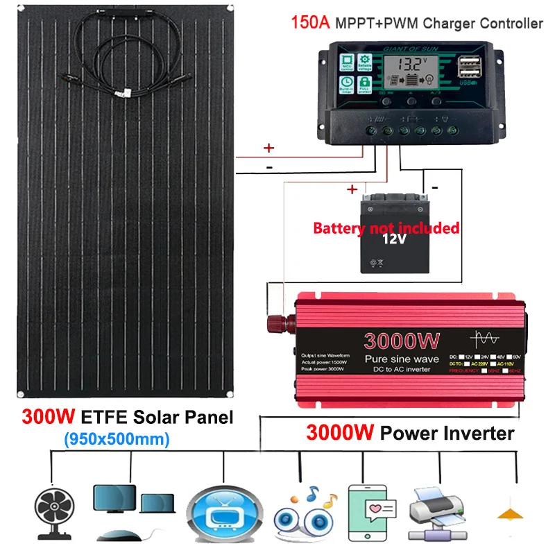 

12V to 110/220V Power System 3000W Pure Sine Wave Inverter 300W Solar Panel 150A Charge Controller Emergency Power Generator Kit